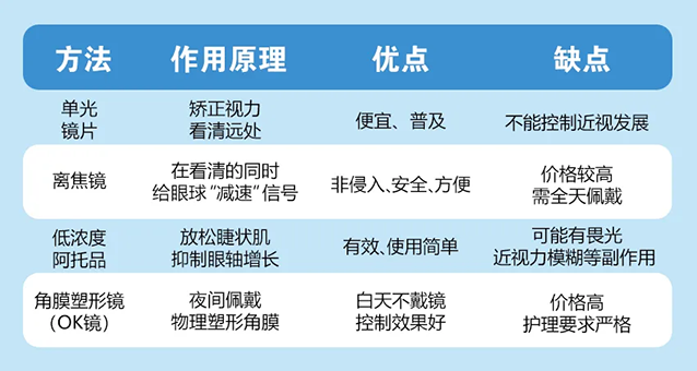 1785116776128110.png 眼镜区别.png